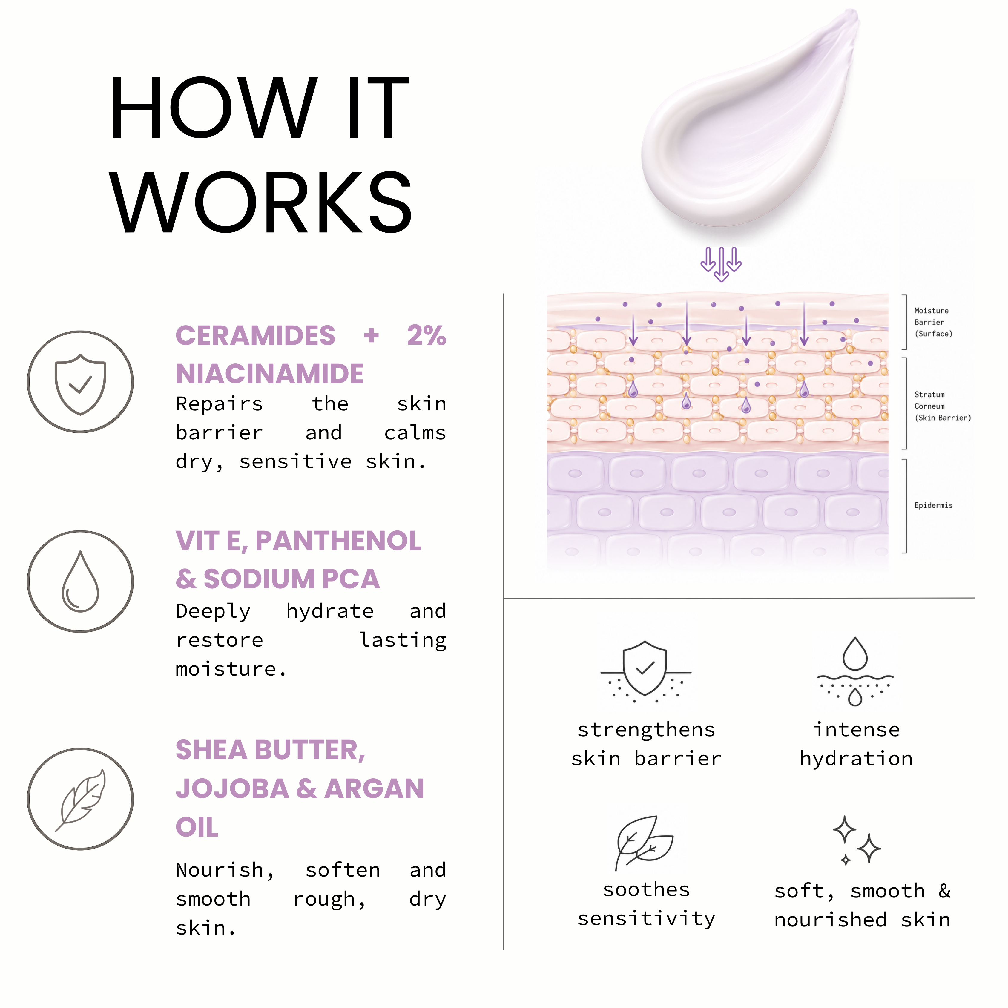 Cerapair - Barrier Repair Moisturiser